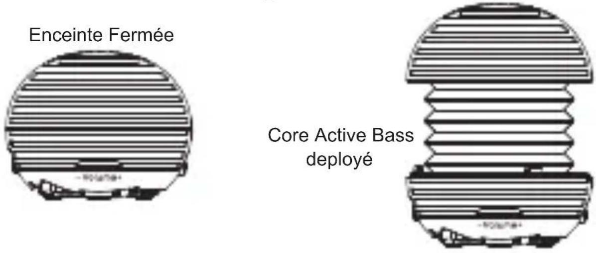 Enceinte Fermée Core Active Bass deployé