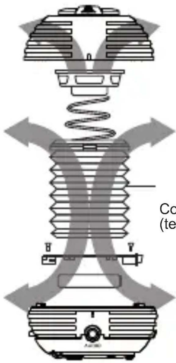 Co (te)