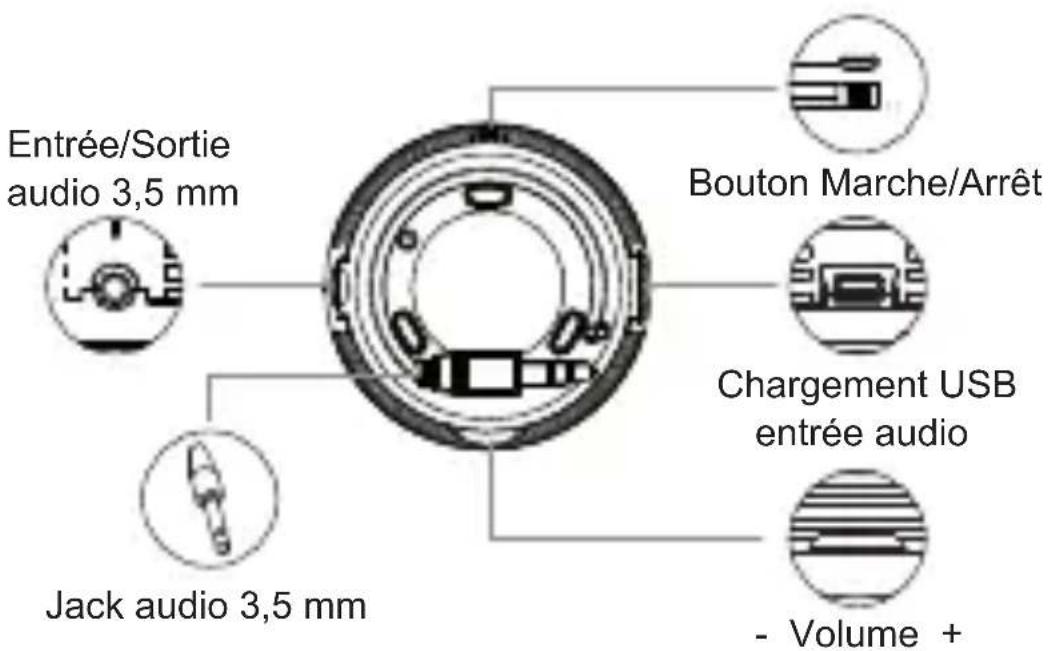 Entrée/Sortie audio 3,5 mm Bouton Marche/Arrêt Chargement USB entrée audio Jack audio 3,5 mm - Volume +