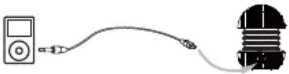 DIVACORE Mojito - Fonctionnement - 1