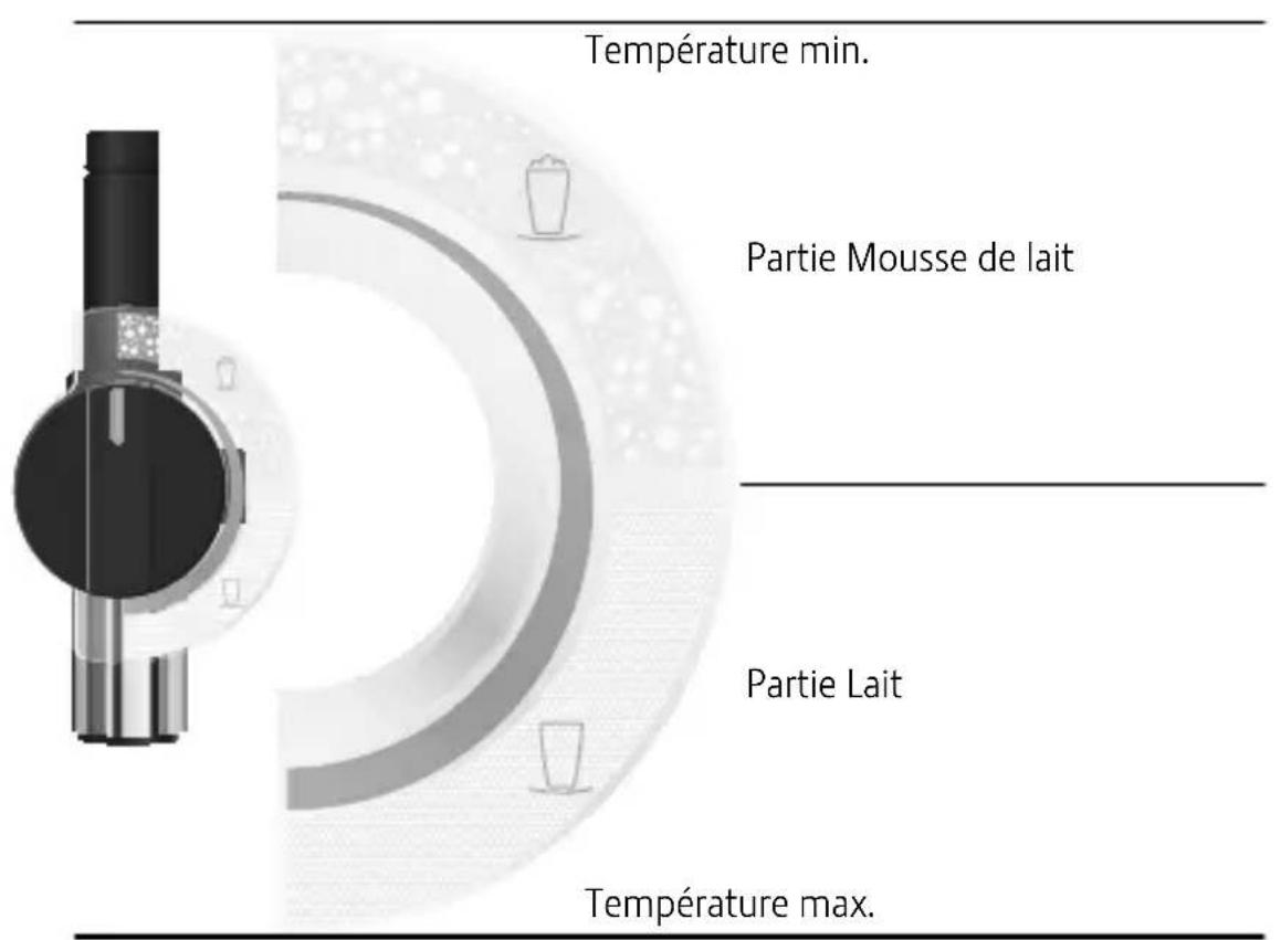 JURA 69771 - Démontez et rincez la buse mousse fine. - 2