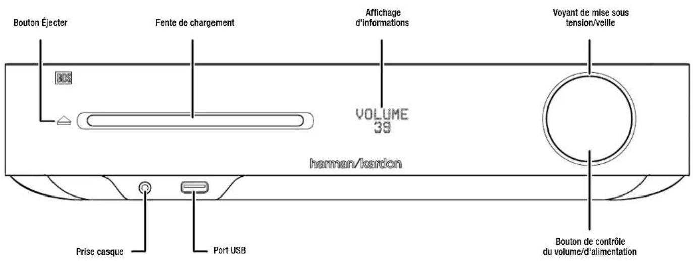 HARMAN KARDON BDS 277W - Commandes du panneau avant du récepteur - 1