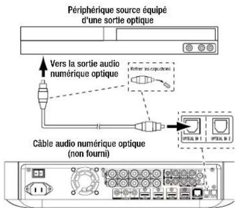 HARMAN KARDON BDS 277W - Connexion de votre périphérique source audio optique numérique - 1
