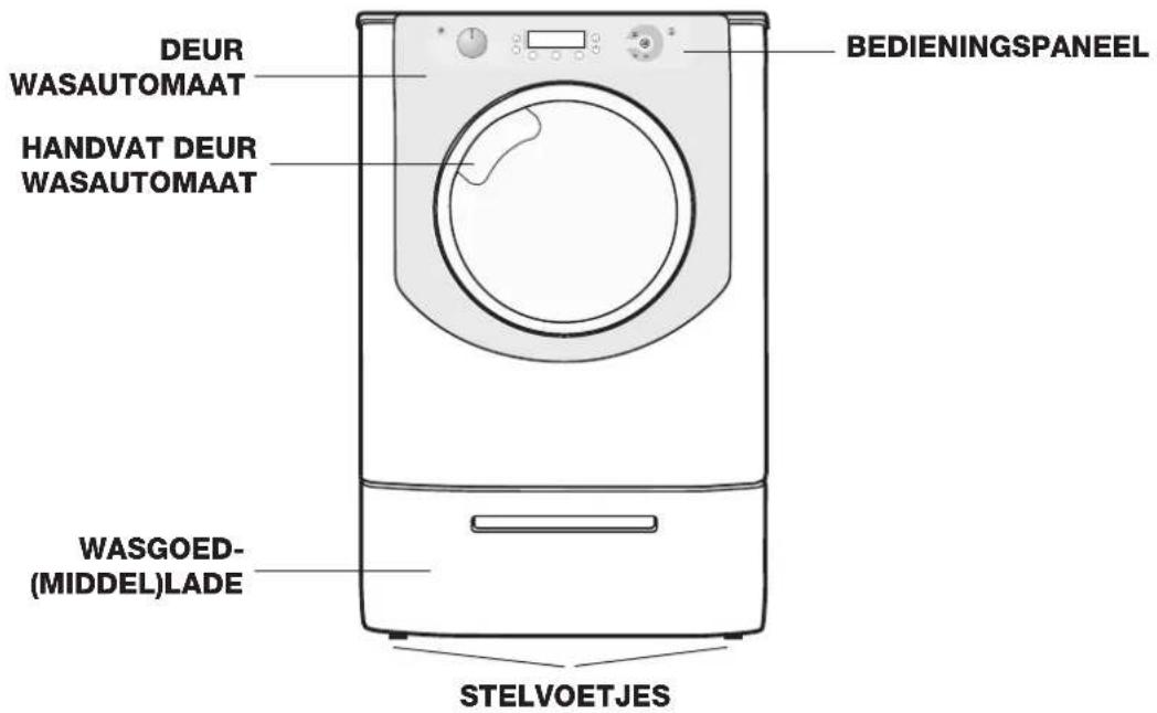 HOTPOINT-ARISTON Aqualtis AQ102F 49H EU - Beschrijving van de wasautomaat - 2