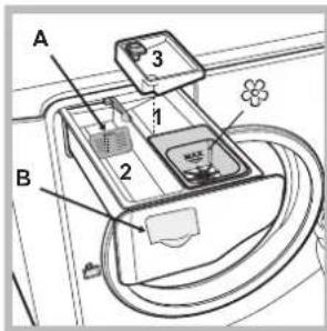 HOTPOINT-ARISTON Aqualtis AQ102F 49H EU - Description of the machine - 5
