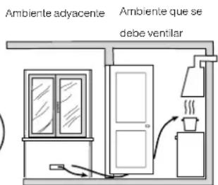HOTPOINT-ARISTON CP65SG1 HA - Ventilación de los ambientes - 2