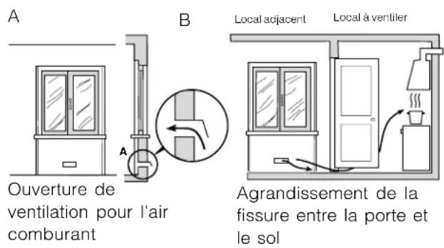 HOTPOINT-ARISTON CP65SG1 HA - Aération des locaux - 1