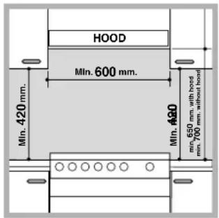 HOTPOINT-ARISTON CP65SG1 HA - Positioning and levelling - 2