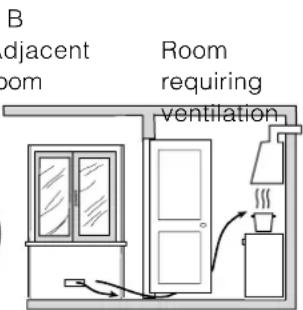 HOTPOINT-ARISTON CP65SG1 HA - Room ventilation - 2