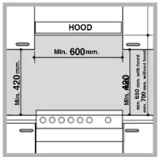 HOTPOINT-ARISTON CP65SG1 HA - Positionnement et nivellement - 1