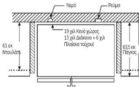 GE RCE24VGBFSS - ΔΙΑΣΤΑΣΕΙΣ ΚΑΙ ΠΡΟΔΙΑΓΡΑΦΕΣ - 2