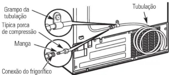 GE RCE24VGBFSS - ① CONECTE A TUBULAÇÃO AO FRIGORÍFICO (CONT.) - 4