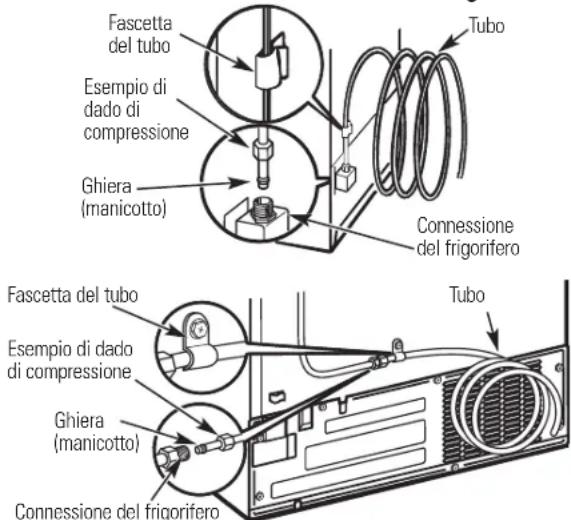 GE RCE24VGBFSS - INSTALLAZIONE DELLA TUBAZIONE DELL'ACQUA(CONT.) - 3