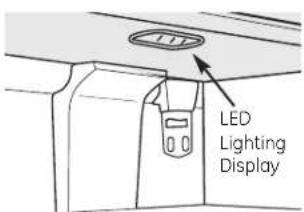 GE RCE24VGBFSS - Replacing the lights on models with LED lighting. - 1