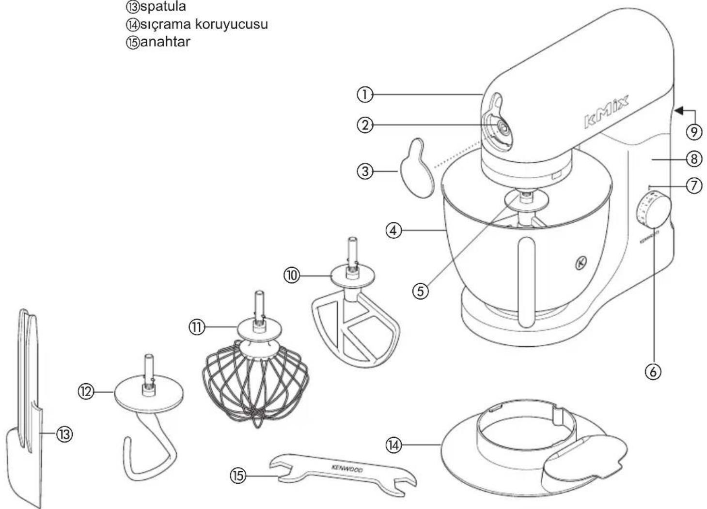 KENWOOD KMX95 - parçalar - 1