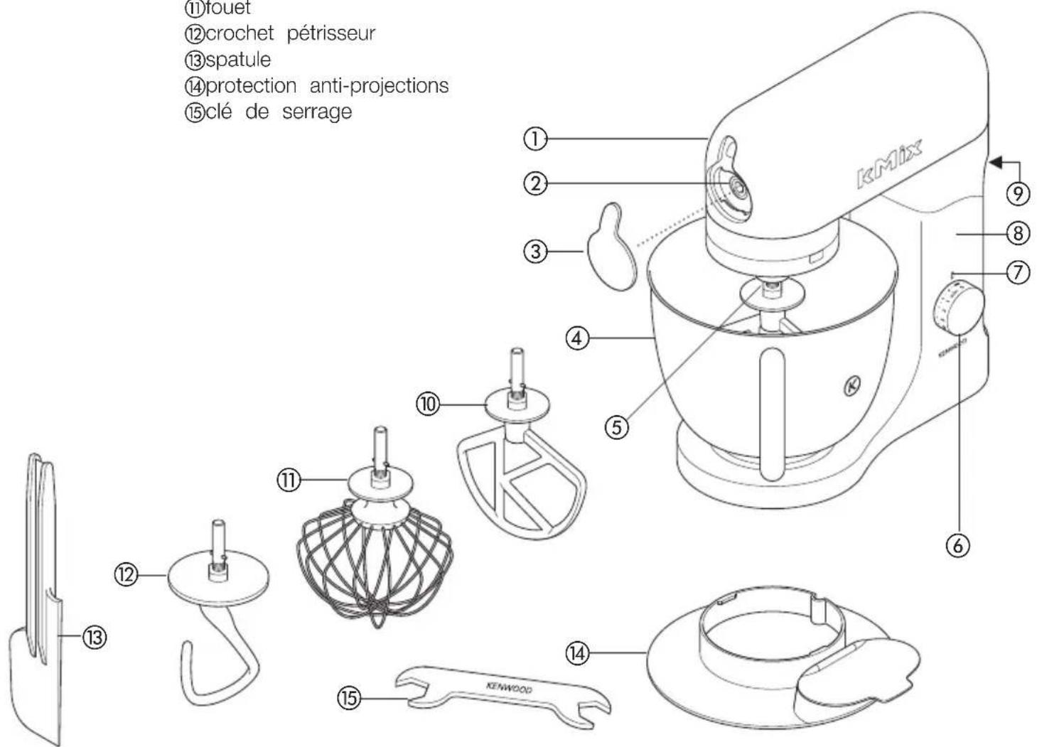 KENWOOD KMX95 - faites connaissance avec votre robot de cuisine Kenwood - 1