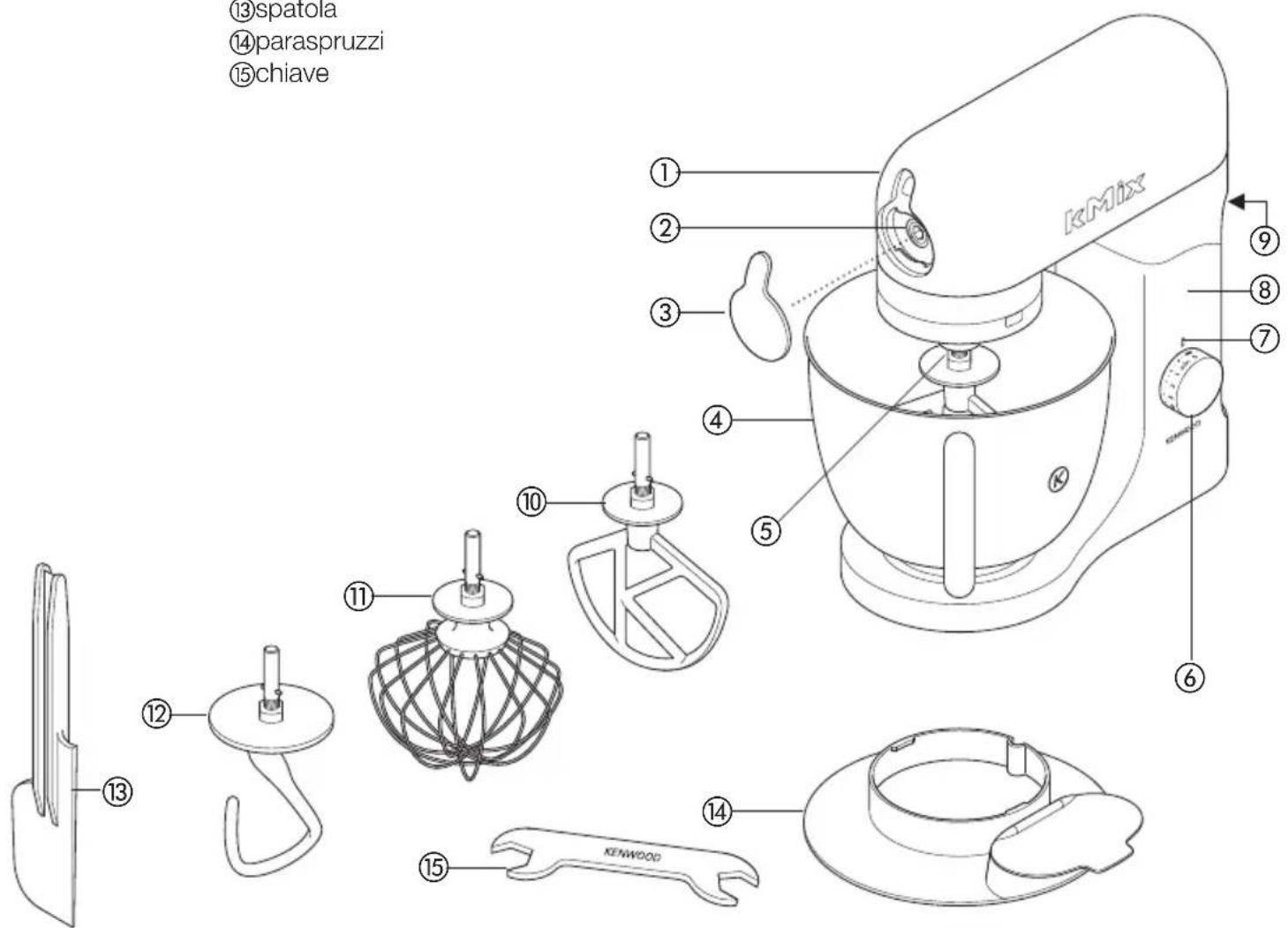 KENWOOD KMX95 - conoscere il vosto robot da cucina Kenwood - 1