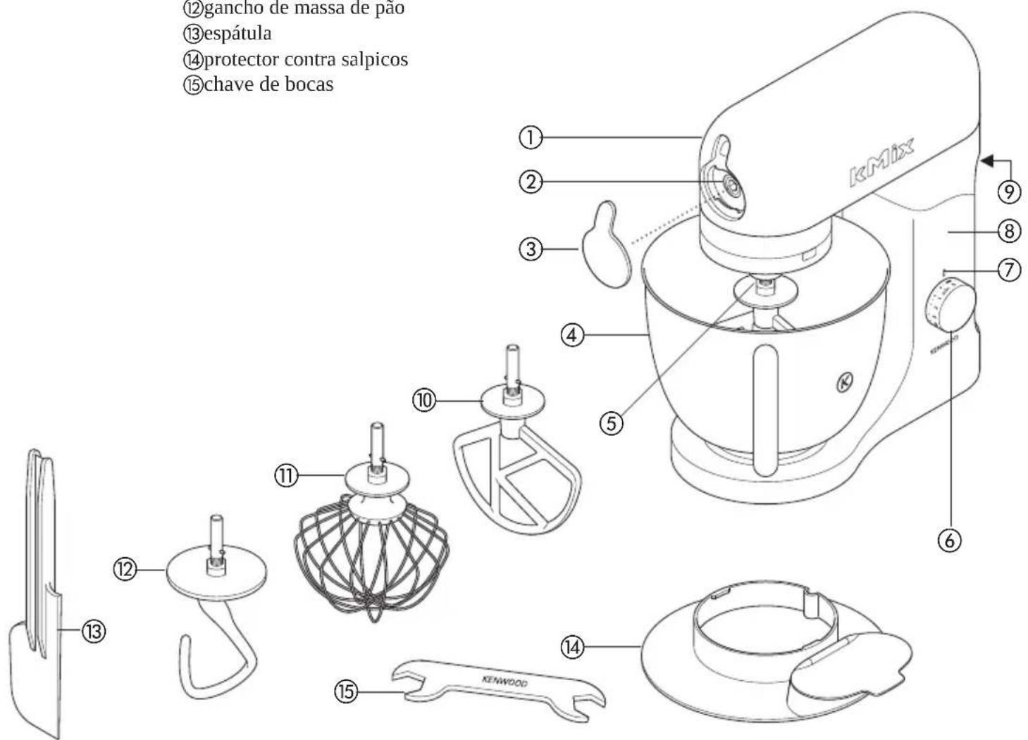 KENWOOD KMX95 - conheça a sua máquina de cozinha Kenwood - 1