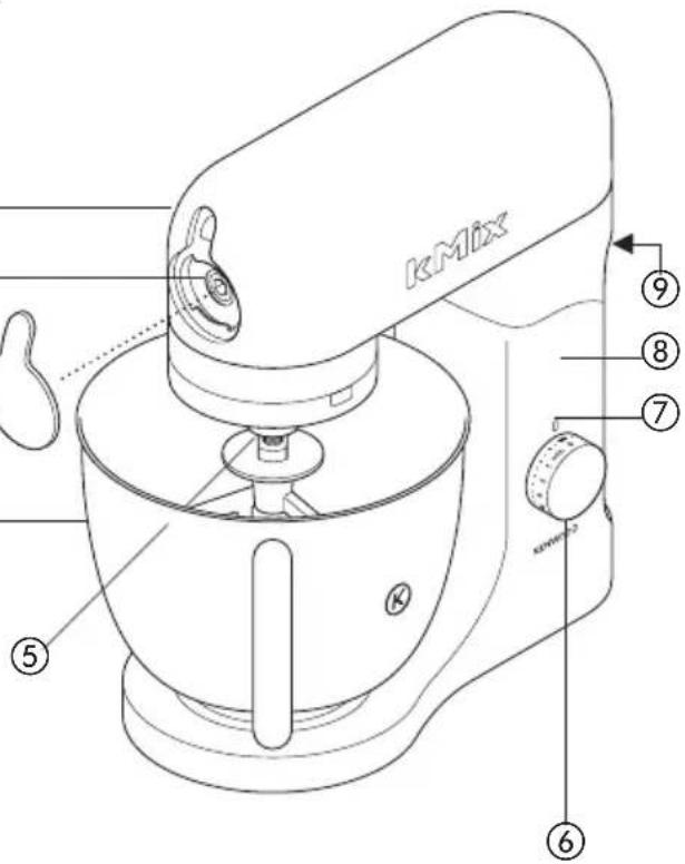 KENWOOD KMX98 - Die Bestandteile Ihrer Kenwood Kichenmaschine - 6