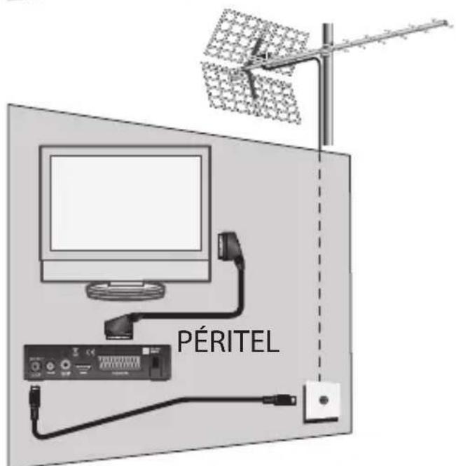 METRONIC Zapbox HDS1.1 - A - Installation simplifiée - 2