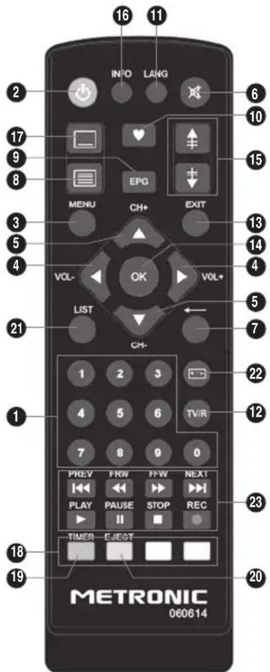 METRONIC Zapbox HDS1.1 - - Description de la télécommande - 1