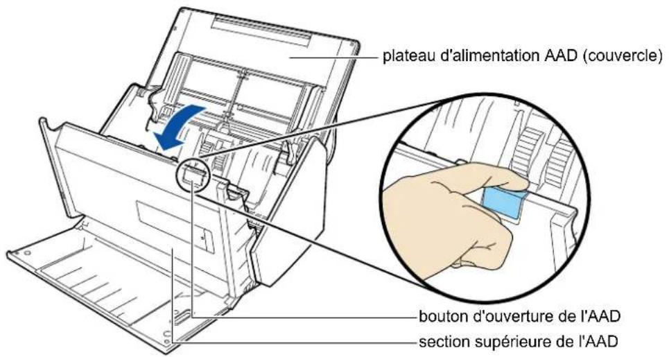 plateau d'alimentation AAD (couvercle) bouton d'ouverture de l'AAD section supérieure de l'AAD
