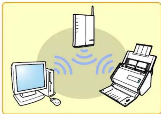 FUJITSU ScanSnap iX500 Deluxe - connectez le ScanSnap. - 1