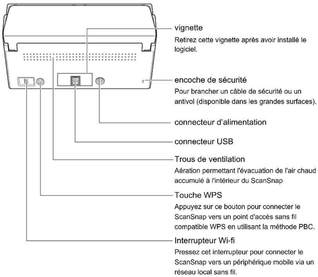 vignette Retirez cette vignette après avoir installé le logiciel. encoche de sécurité Pour brancher un câble de sécurité ou un antivol (disponible dans les grandes surfaces). connecteur d'alimentation connecteur USB Trous de ventilation Aération permettant l'évacuation de l'air chaud accumulé à l'intérieur du ScanSnap Touche WPS Appuyez sur ce bouton pour connecter le ScanSnap vers un point d'accès sans fil compatible WPS en utilisant la méthode PBC. Interrupteur Wi-fi Pressez cet interrupteur pour connecter le ScanSnap vers un périphérique mobile via un réseau local sans fil.