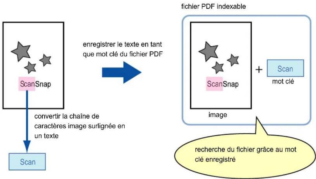 FUJITSU ScanSnap iX500 Deluxe - Enregistrer les mots clés de fichiers PDF - 1