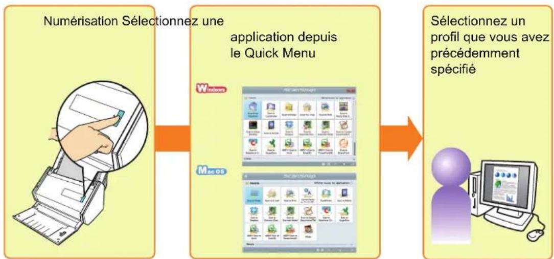 FUJITSU ScanSnap iX500 Deluxe - Numérisation avec le Quick Menu - 1