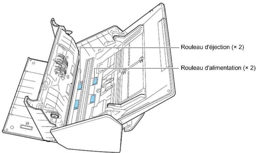 Rouleau d'éjection (× 2) Rouleau d'alimentation (× 2)