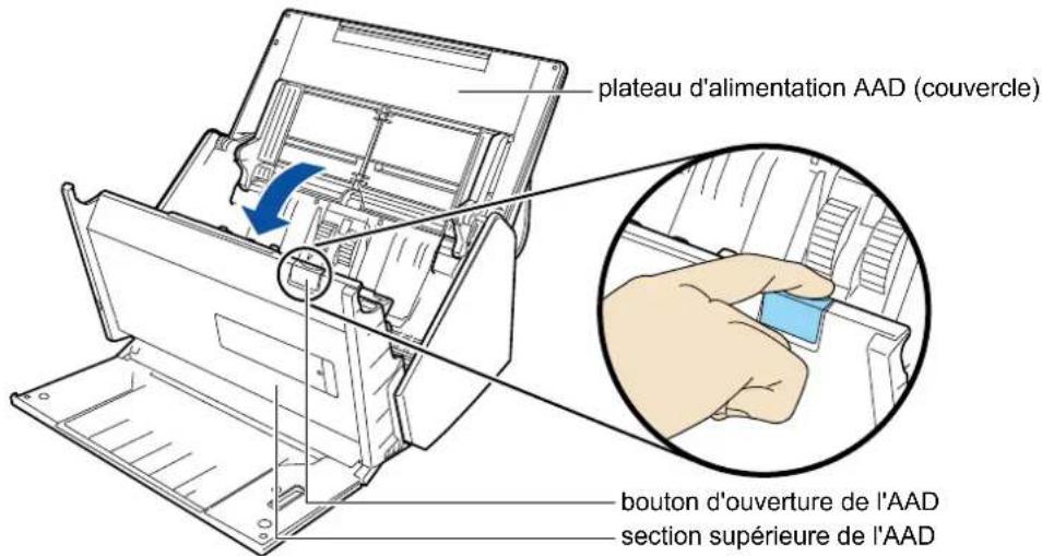 plateau d'alimentation AAD (couvercle) bouton d'ouverture de l'AAD section supérieure de l'AAD