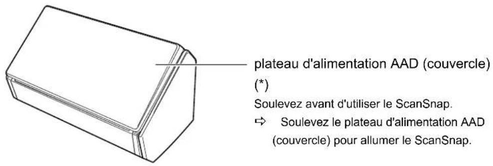 plateau d'alimentation AAD (couvercle) (*) Soulevez avant d'utiliser le ScanSnap. → Soulevez le plateau d'alimentation AAD (couvercle) pour allumer le ScanSnap.