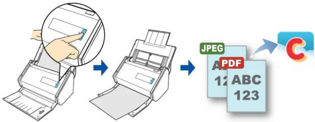 FUJITSU ScanSnap iX500 Deluxe - Publier Salesforce Chatter - 1