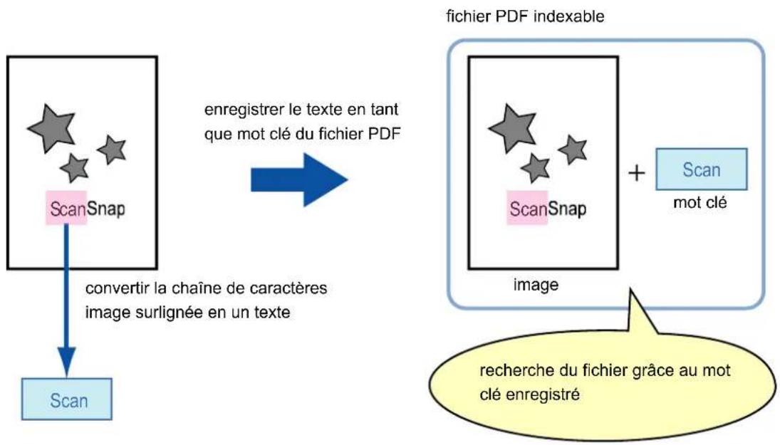FUJITSU ScanSnap iX500 Deluxe - CONSEIL - 1
