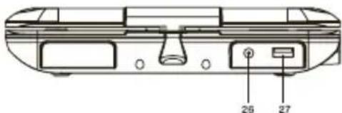 LEXIBOOK DVDP4DP - Description du lecteur DVD portable - 4