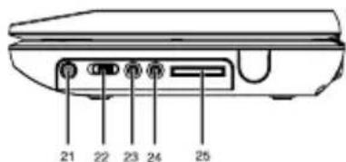 LEXIBOOK DVDP4DP - DescrizionelettoreDVDportatile - 3