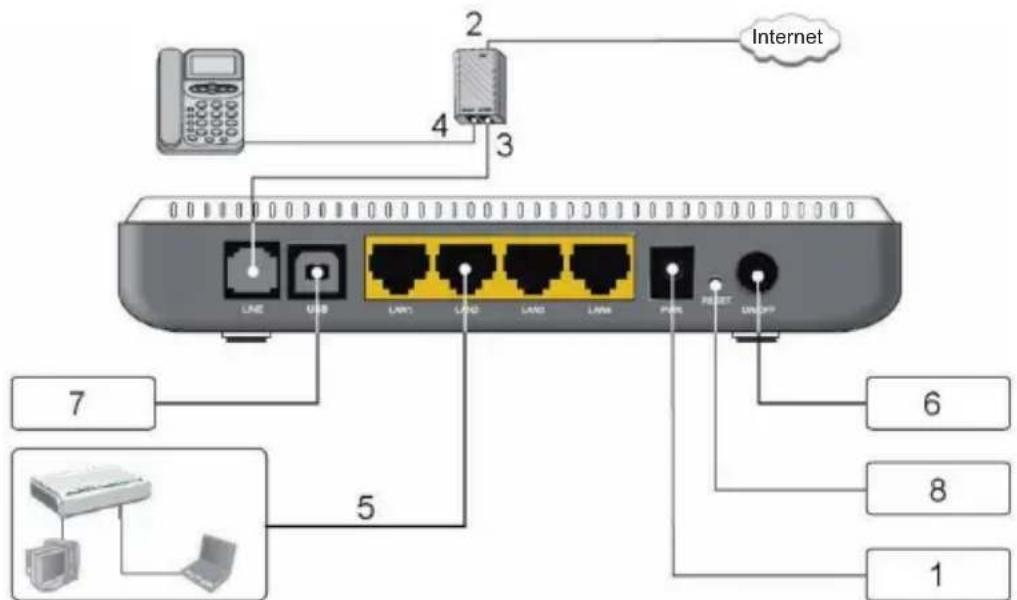 KONIG CMPADSL2ROU20 - Instalace - 1