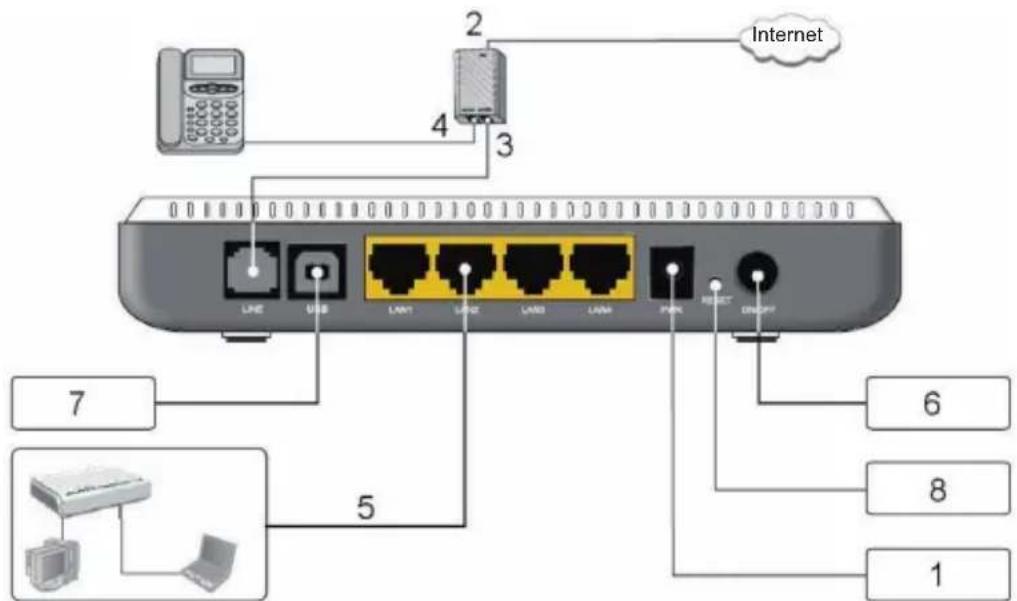 KONIG CMPADSL2ROU20 - Asennus - 1
