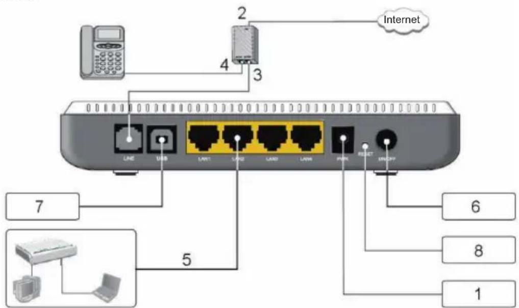 KONIG CMPADSL2ROU20 - Instalacion - 1