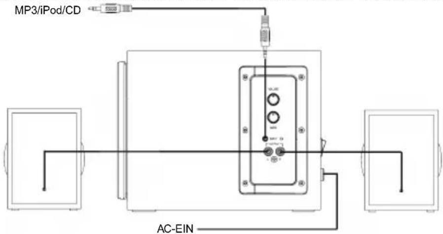 KONIG CMPSPSW140 - BETRIEB UND ANSCHLUSS - 1