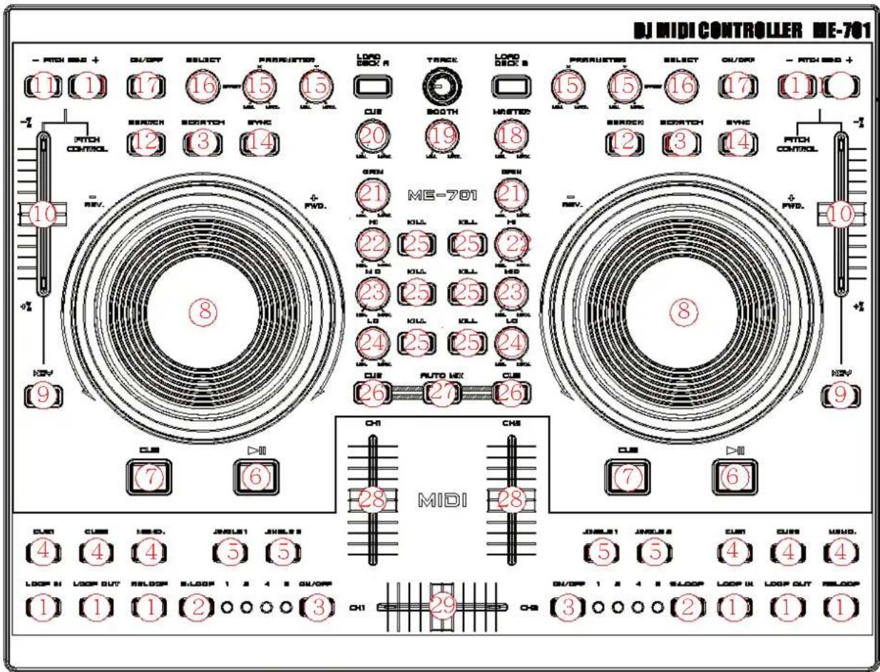 KONIG KNDIGICON20 - Functia unităti de control - 1