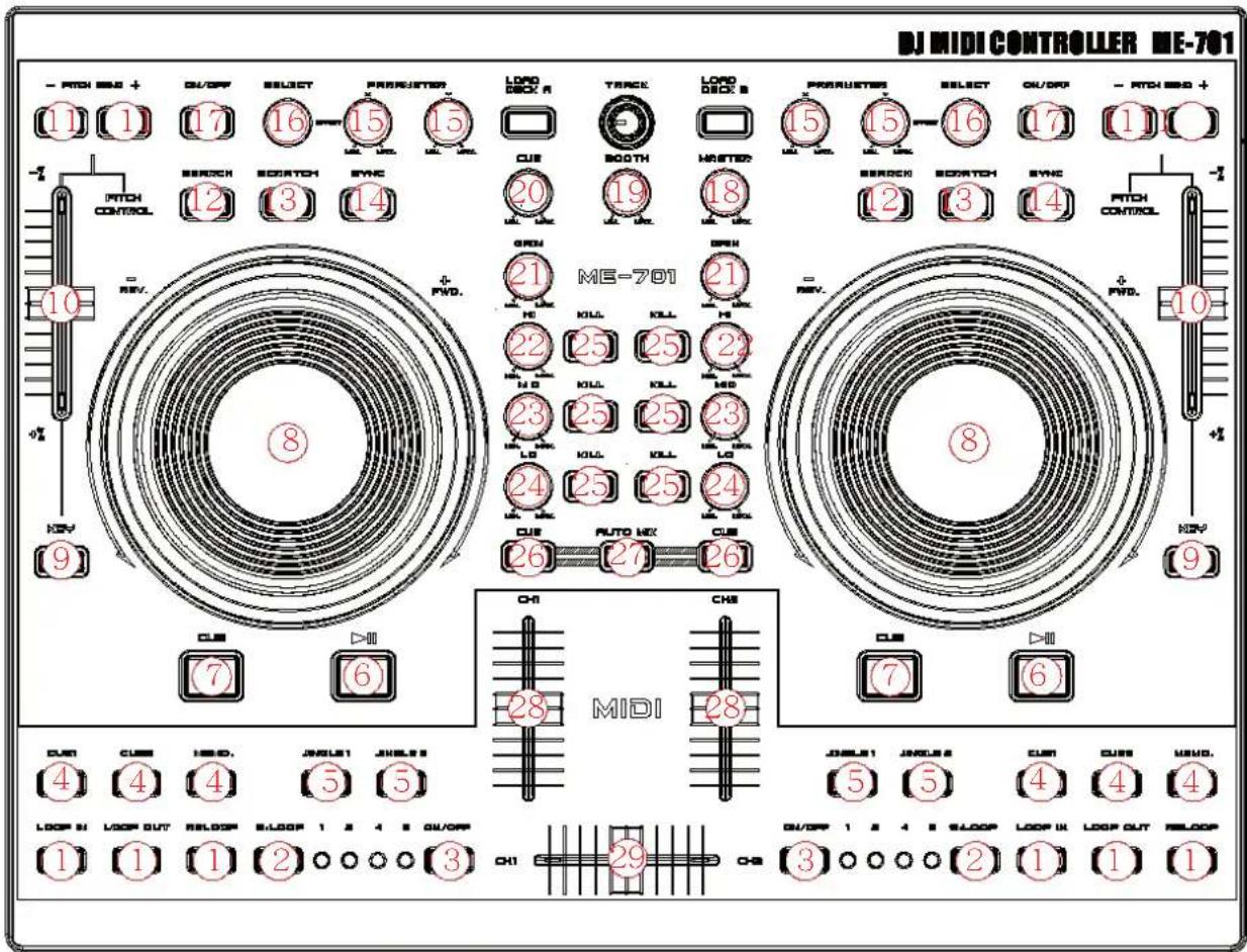 KONIG KNDIGICON20 - Function of the Control Unit - 1
