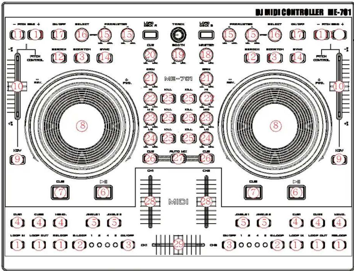 KONIG KNDIGICON20 - A gezérlö funkciója - 1