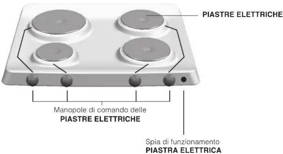 HOTPOINT-ARISTON PF 604 (WH)HA - Allaccimento del cavo di alimentazione alla rete - 1