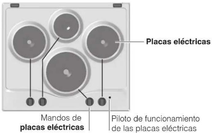 Placas eléctricas Mandos de placas eléctricas Piloto de funcionamiento de las placas eléctricas