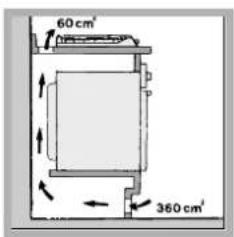 60 cm² 360 cm²