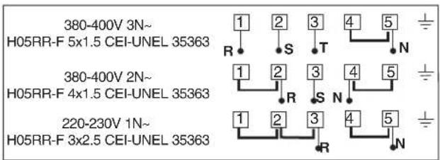 380-400V 3N~ H05RR-F 5x1.5 CEI-UNEL 35363 380-400V 2N~ H05RR-F 4x1.5 CEI-UNEL 35363 220-230V 1N~ H05RR-F 3x2.5 CEI-UNEL 35363
