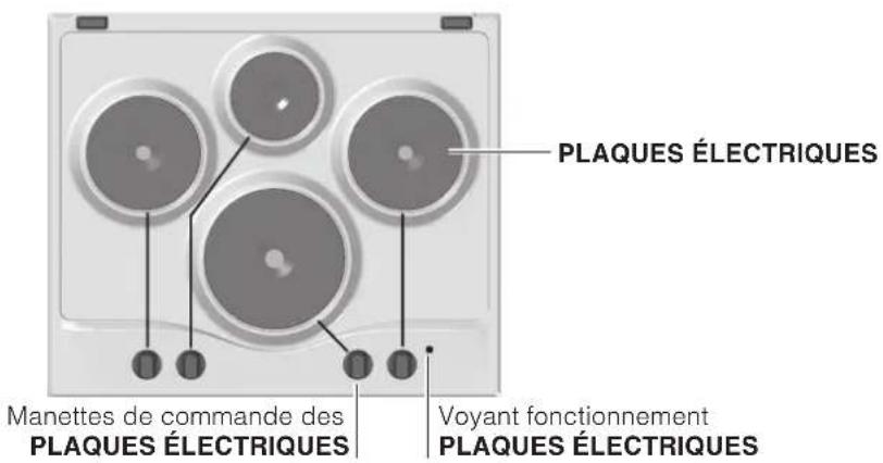 PLAQUES ÉLECTRIQUES Manettes de commande des PLAQUES ÉLECTRIQUES Voyant fonctionnement PLAQUES ÉLECTRIQUES