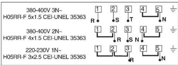 380-400V 3N~ H05RR-F 5x1.5 CEI-UNEL 35363 380-400V 2N~ H05RR-F 4x1.5 CEI-UNEL 35363 220-230V 1N~ H05RR-F 3x2.5 CEI-UNEL 35363